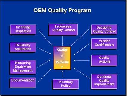 OEM Quality program