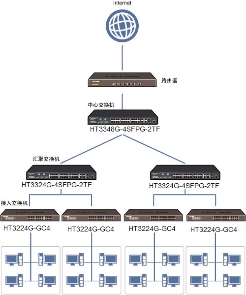 Ethernet switch application