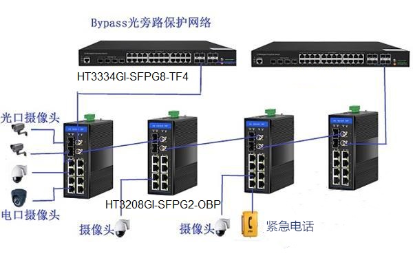 bypass industrial ethernet switch application