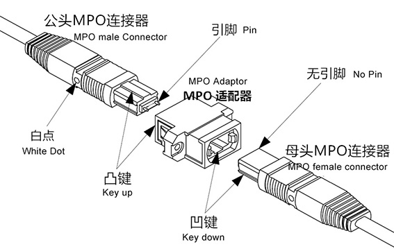 E2000 adaptor connection diagram